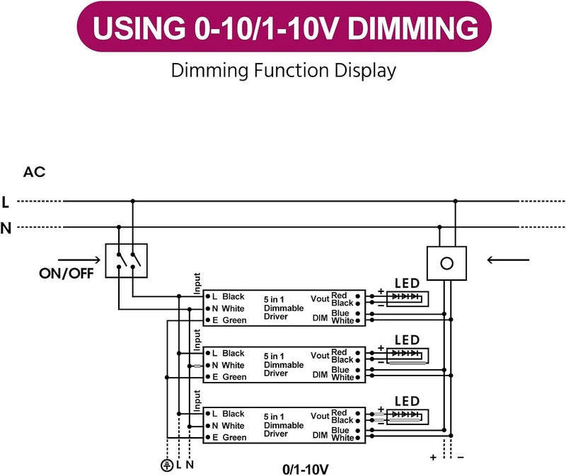 EMITEVER Dimmable Led Driver, 80W AC 110V-277V to DC 24V Transformer, 5-in-1 Dimming: ELV/MLV/TRIAC / 0-10V / 1-10V / 10V PWM/Potentiometer,Class 2,Waterproof IP67 and UL Listed，Class 2 - Image 5
